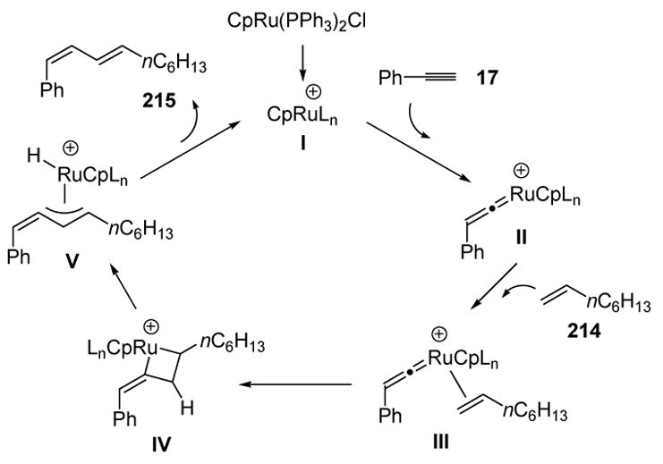 Scheme 77