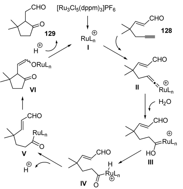 Scheme 39