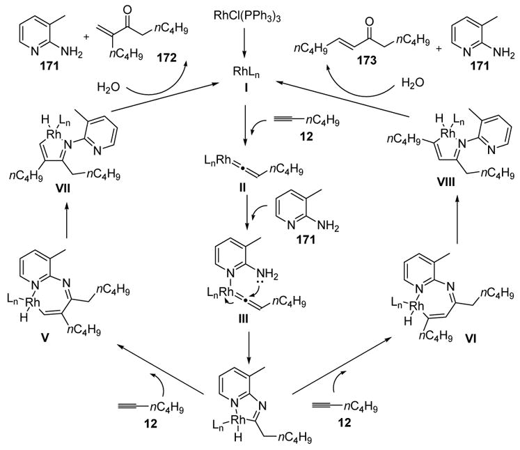 Scheme 57