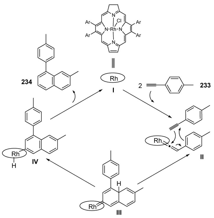 Scheme 87