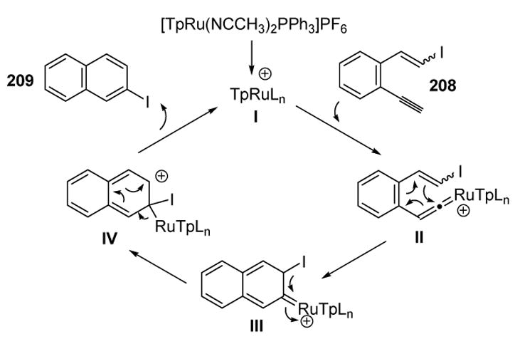 Scheme 72