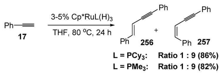 Scheme 98