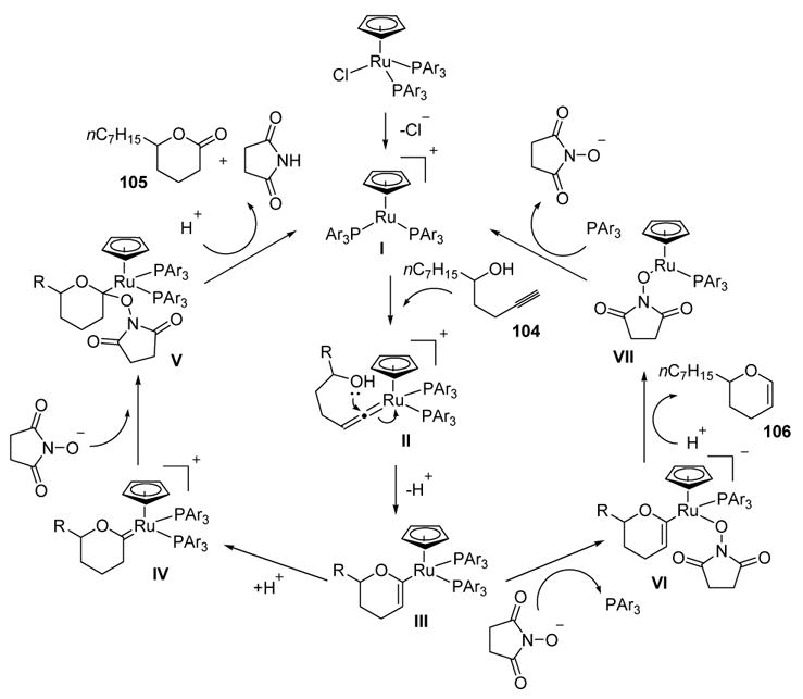 Scheme 31