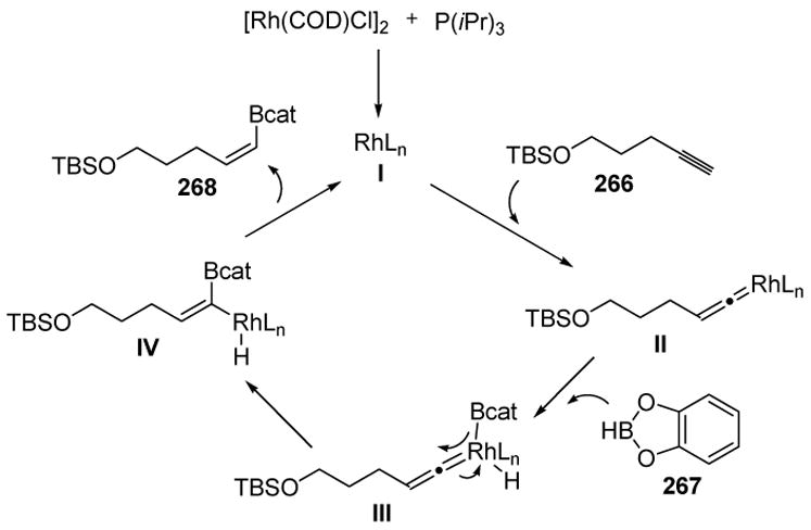 Scheme 108