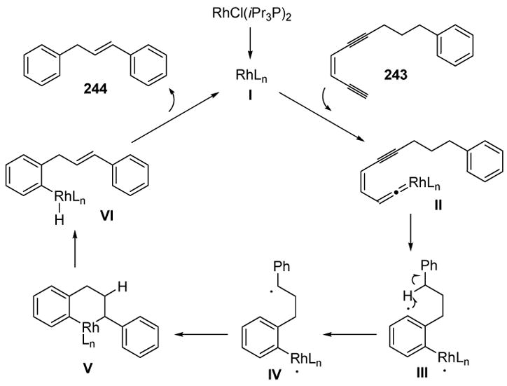 Scheme 92