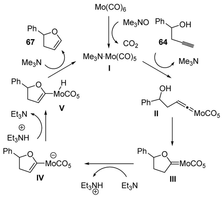 Scheme 22