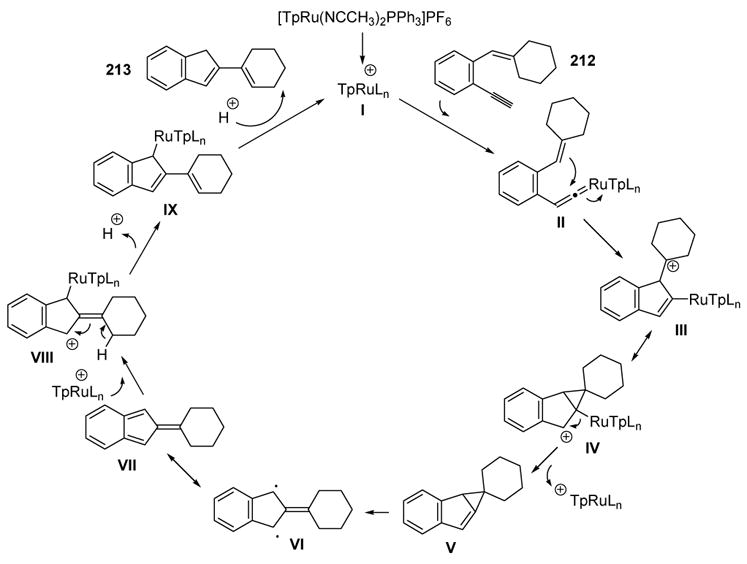 Scheme 75