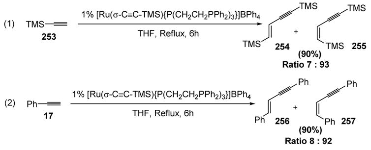 Scheme 97