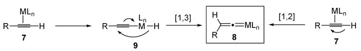 Scheme 4