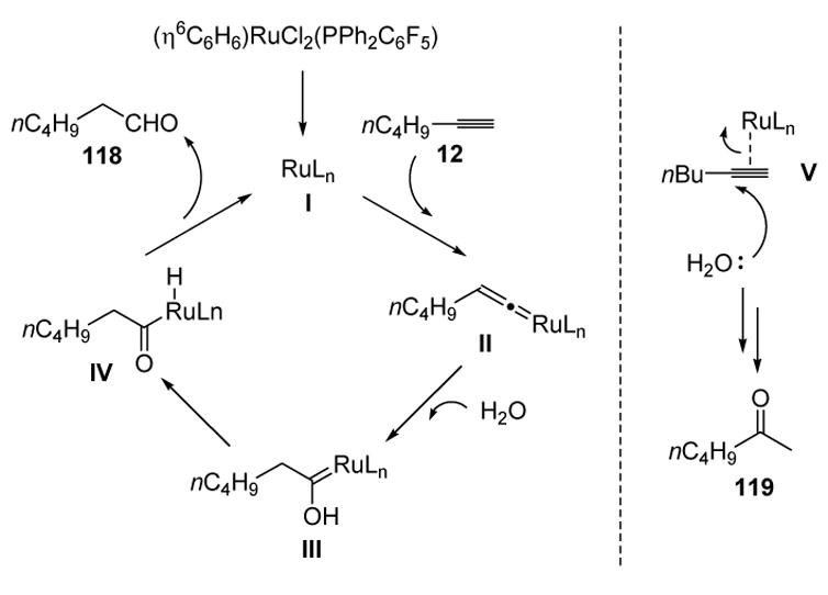 Scheme 35