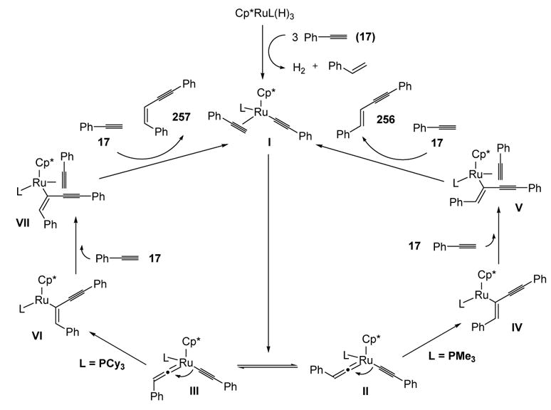 Scheme 99