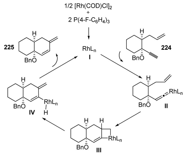 Scheme 81