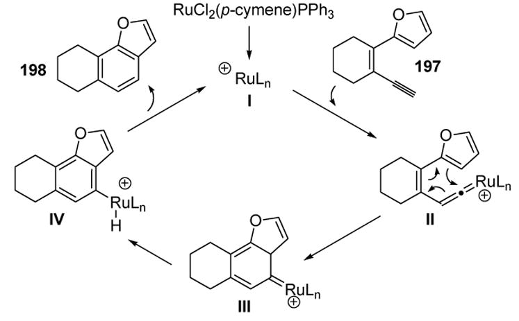 Scheme 67