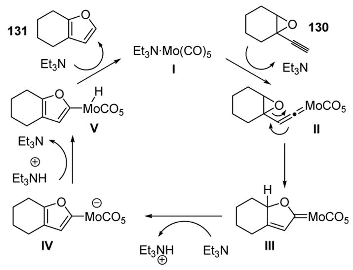 Scheme 41