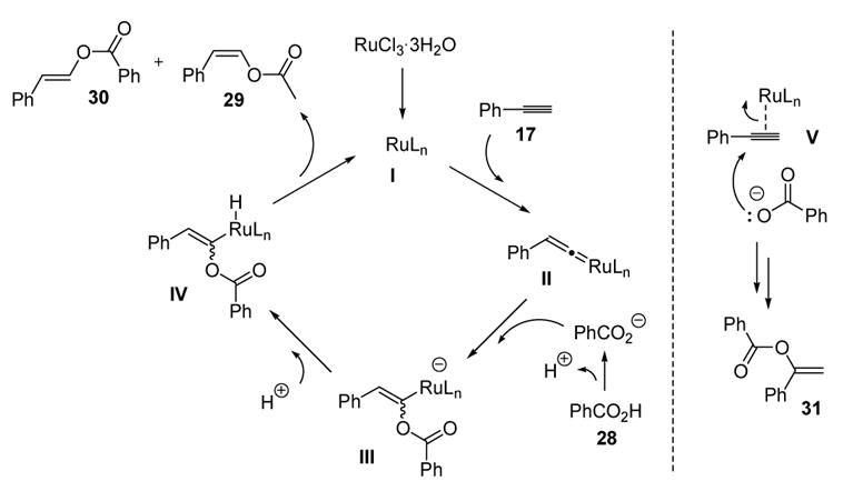 Scheme 10