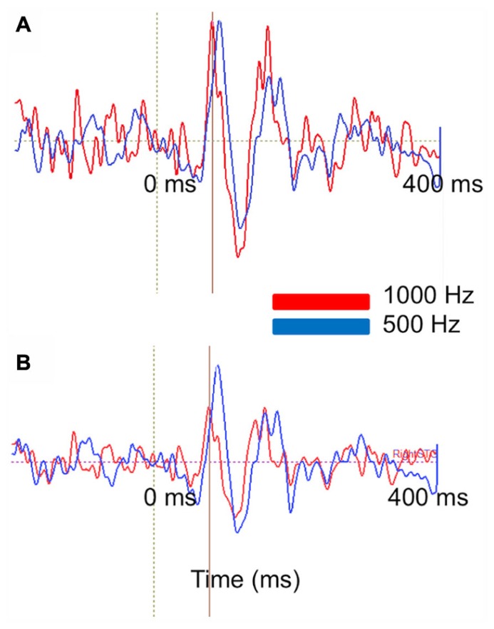 FIGURE 9