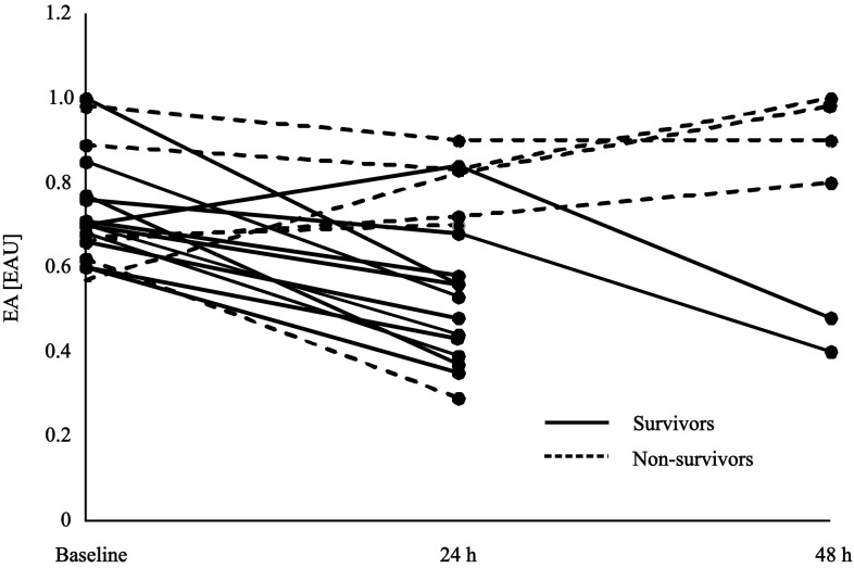 Fig. 1