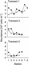 FIG. 7.
