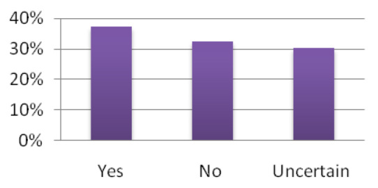 [Table/Fig-3]: