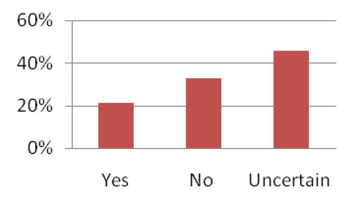 [Table/Fig-2]: