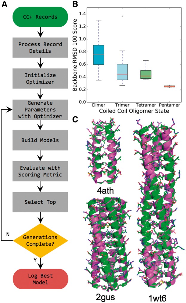 Fig. 2.