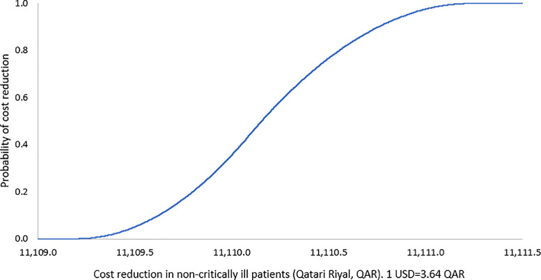 FIG 1