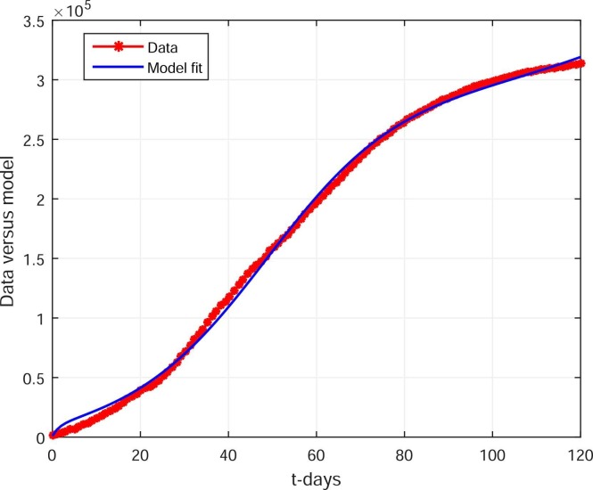 Fig. 2