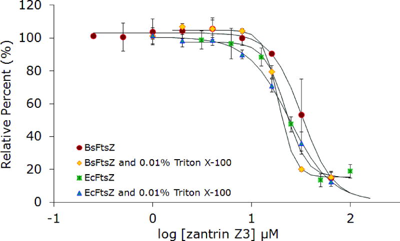 Figure 9