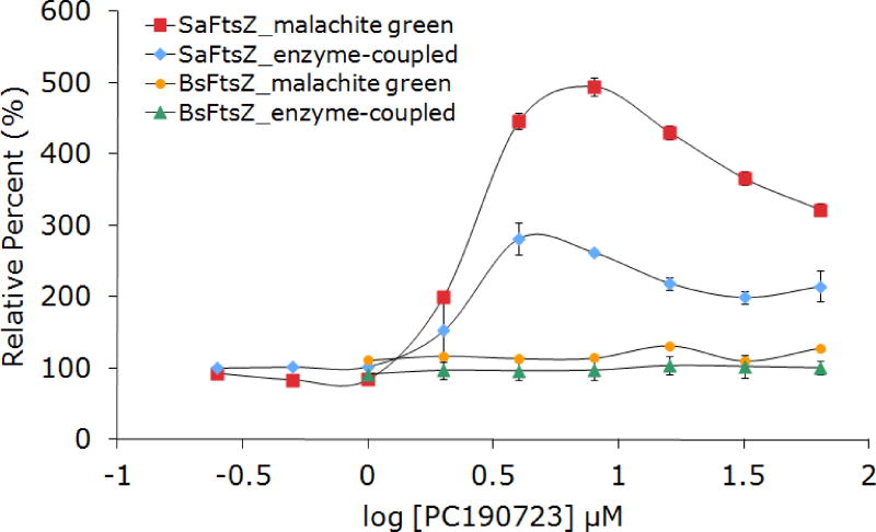 Figure 7