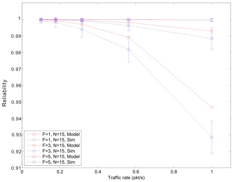Figure 11.