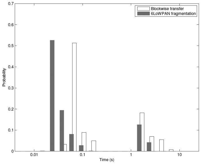 Figure 21.
