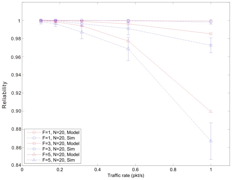 Figure 12.