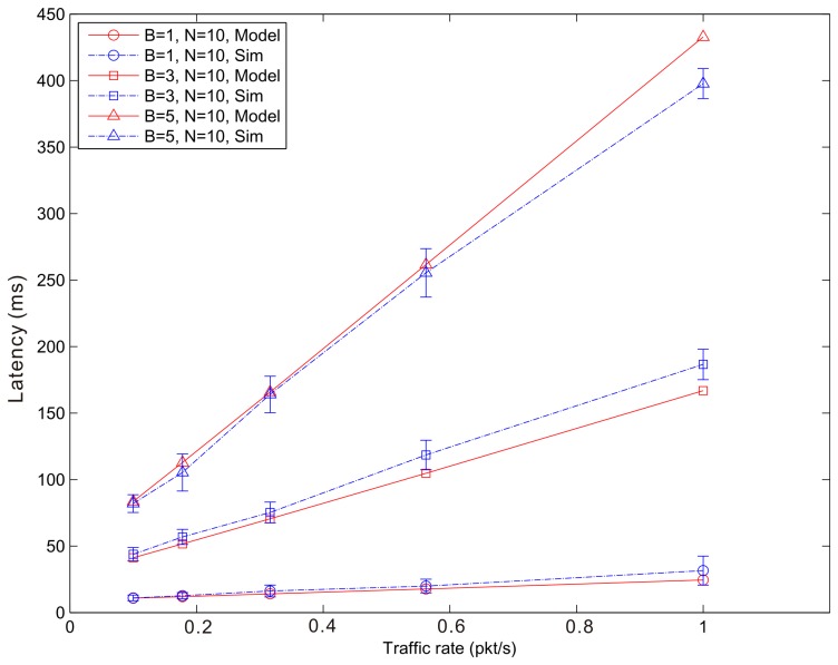 Figure 14.