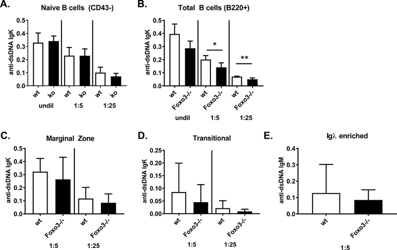 Figure 6: