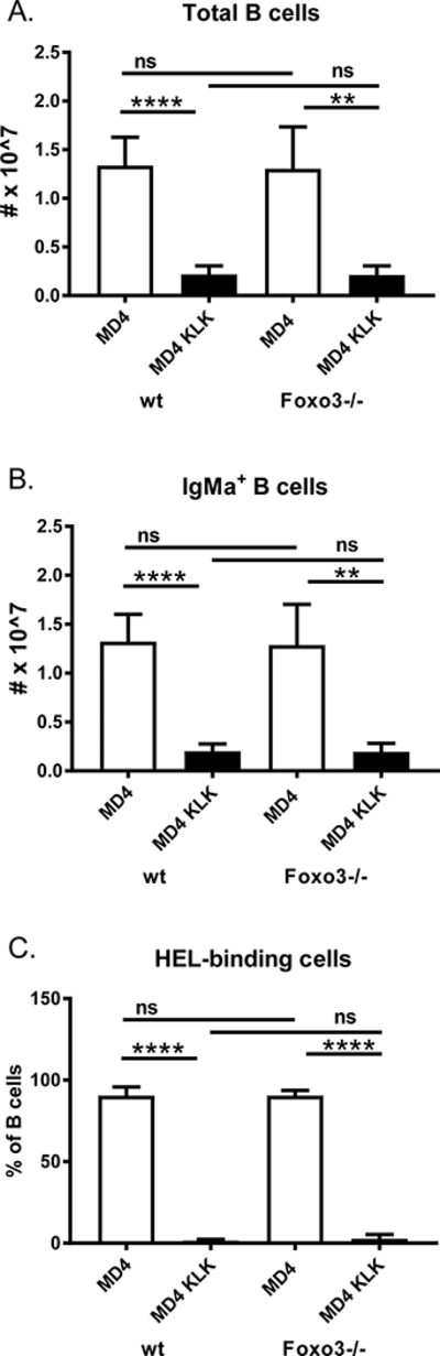 Figure 7: