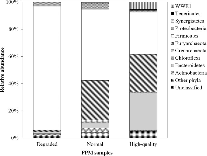 FIG 2