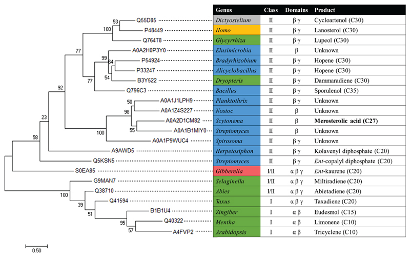 Extended Data Fig. 2