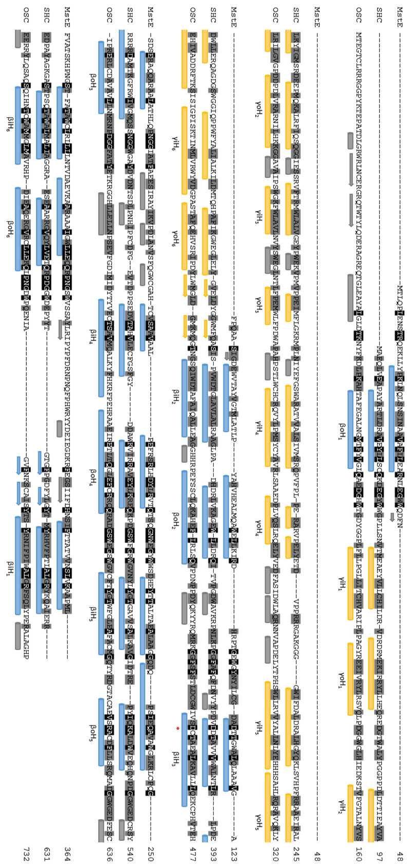 Extended Data Fig. 1