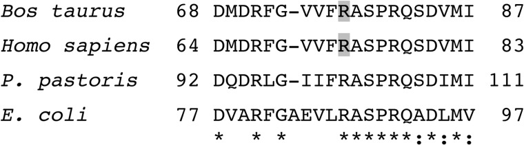 FIGURE 7.