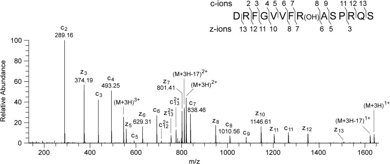 FIGURE 6.