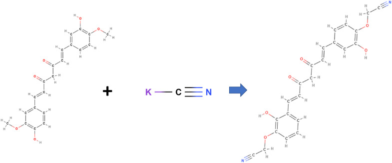 Figure 7.