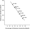 FIGURE 2—