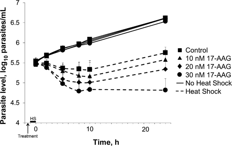 Figure 3.