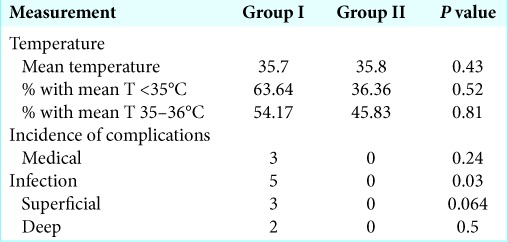 graphic file with name SNI-10-229-t003.jpg