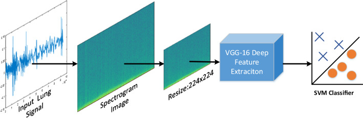 Fig. 1