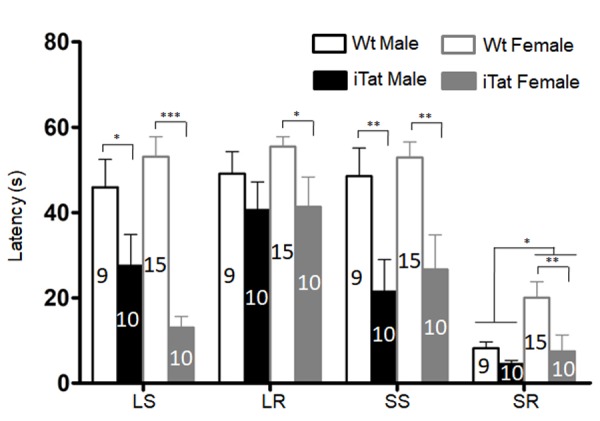 Figure 3.