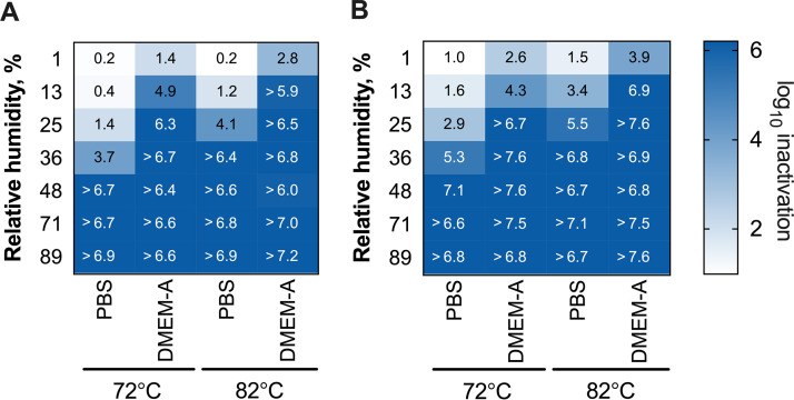 FIG 2