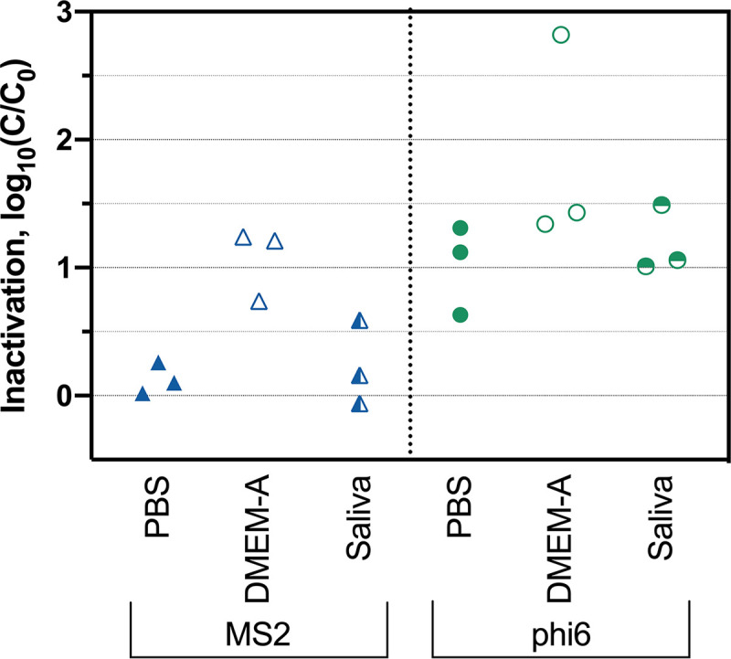 FIG 4