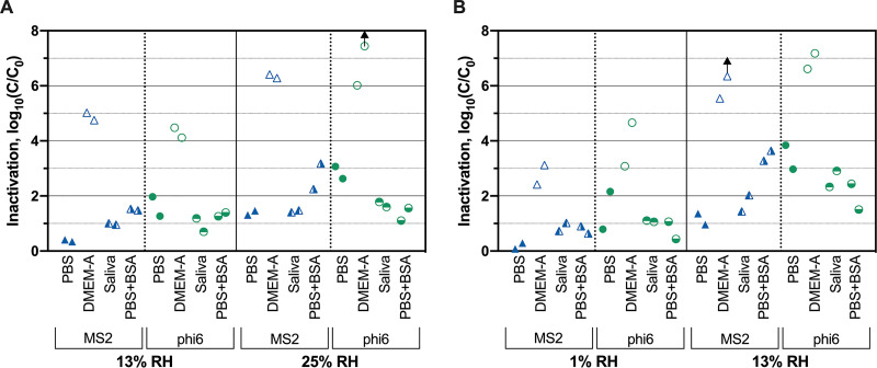 FIG 3