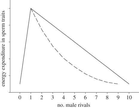 Figure 1.